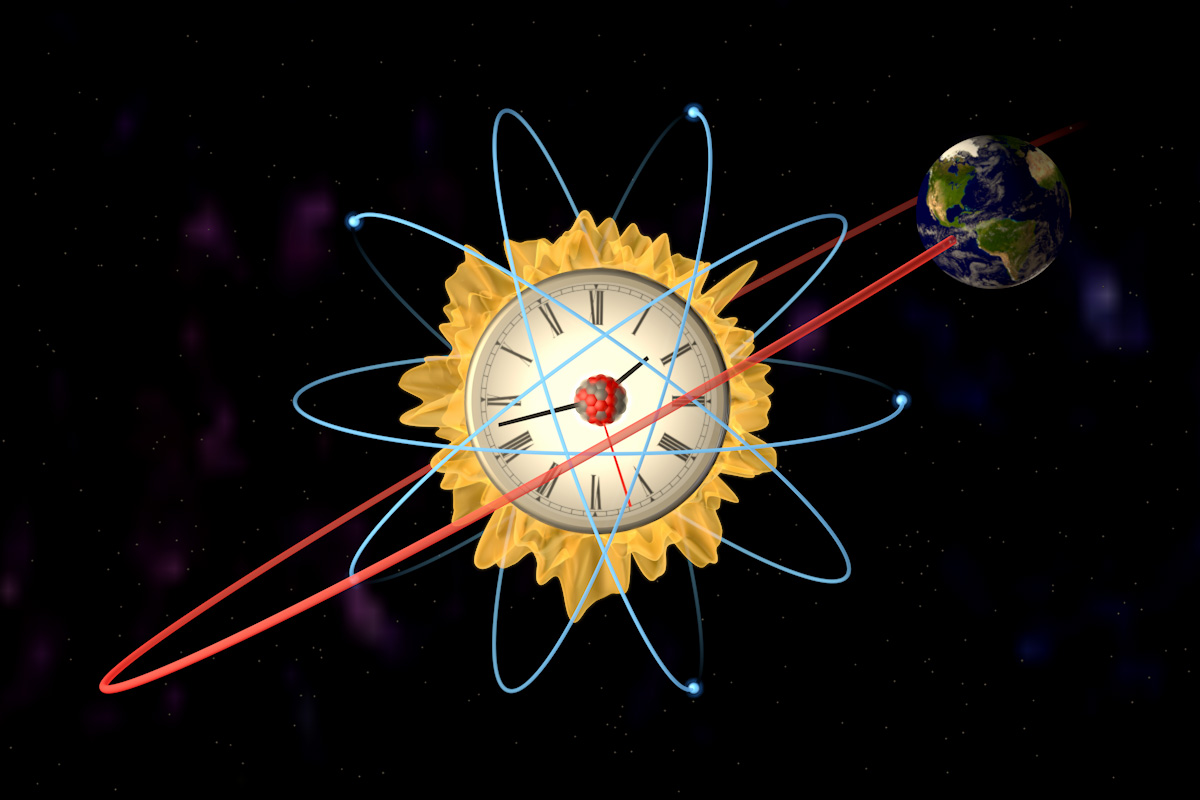 Примеры действия циклического движения